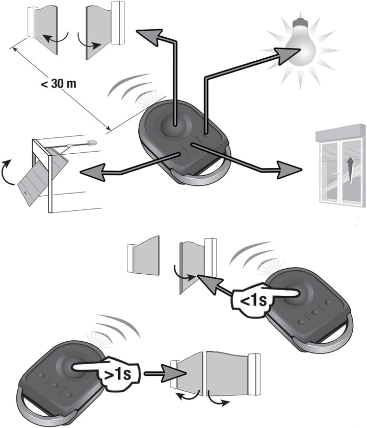 Somfy Somfy KEYGO RTS Fernbedienung