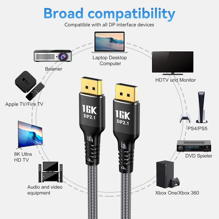 DisplayPort Kabel 5m, 16K DP 2.1 2.0 Cabel [16K @ 60Hz, 8K @ 120Hz, 4K @ 240Hz 165Hz 144Hz, 80Gbps H