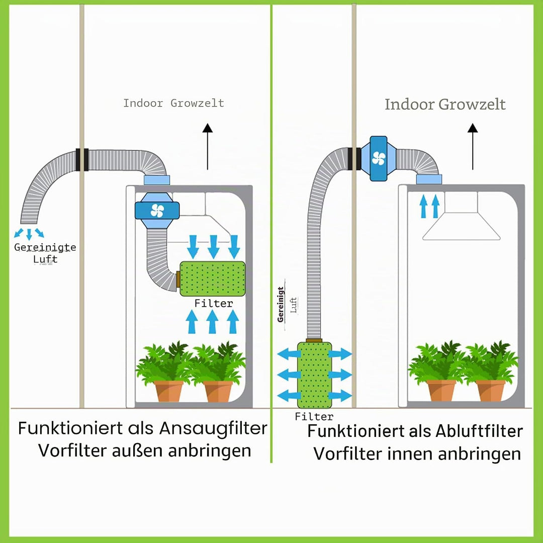 iPower 4 Zoll Luftkohlefilter Zimmerpflanzen wachsen Zelt Geruchsbekämpfungswäscher mit Australien a