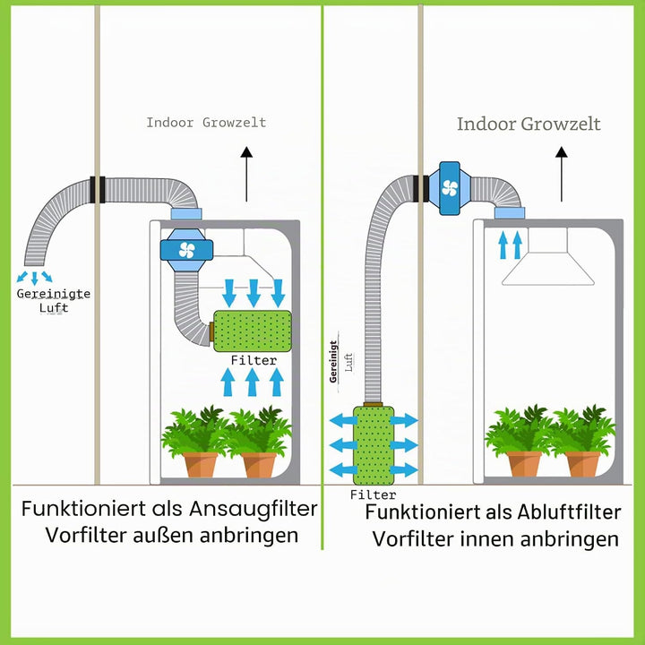 iPower 4 Zoll Luftkohlefilter Zimmerpflanzen wachsen Zelt Geruchsbekämpfungswäscher mit Australien a
