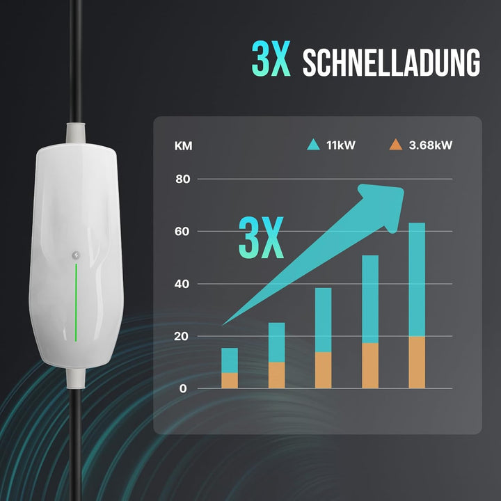 Teskee EV-Ladegerät Typ 2 Tragbare EV-Autos Heim-Ladestation Wallbox mit Tragetasche für alle Elektr