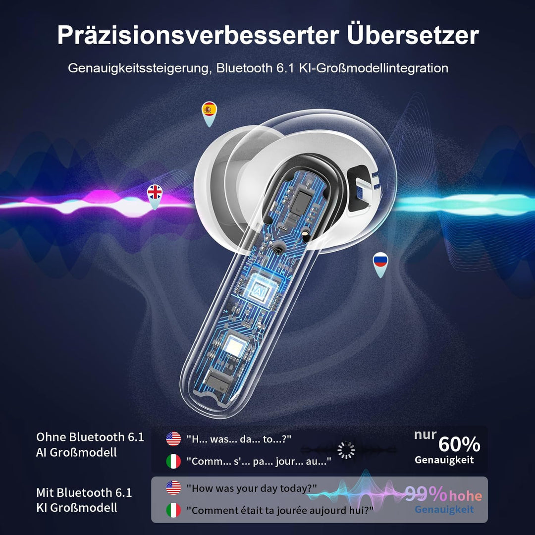 KI Übersetzer Kopfhörer Echtzeit 188 Sprachen, 4-in-1 Bluetooth 6.1 Übersetzungskopfhörer 36 Std Spi