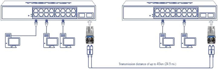 TRENDnet 10G-ER SFP+ Modul, Single Mode, LC Transceiver Modul, Bis zu 40 km, TEG-10GBS40 10G SFP+ (b