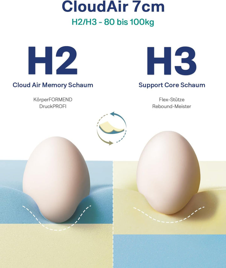 Newentor® Zwei Härtegrade Gel Topper 180x200cm - 7cm Höhe Öko-TEX® Zertifiziert Matratzen Topper - H
