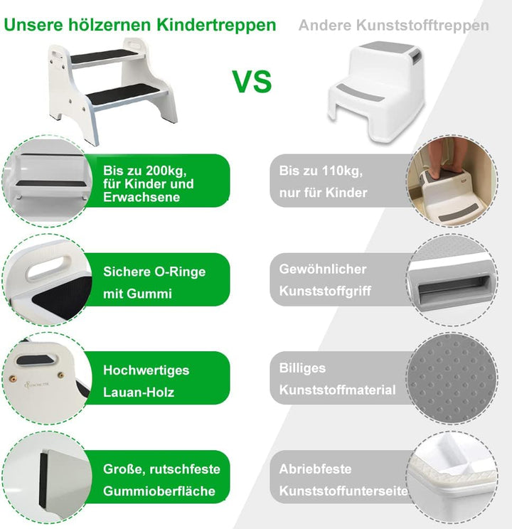 StrongTek Wood 2 Tritthocker für Kinder mit Rutschfester Trittfläche, tragbaren Griffen, rutschfeste