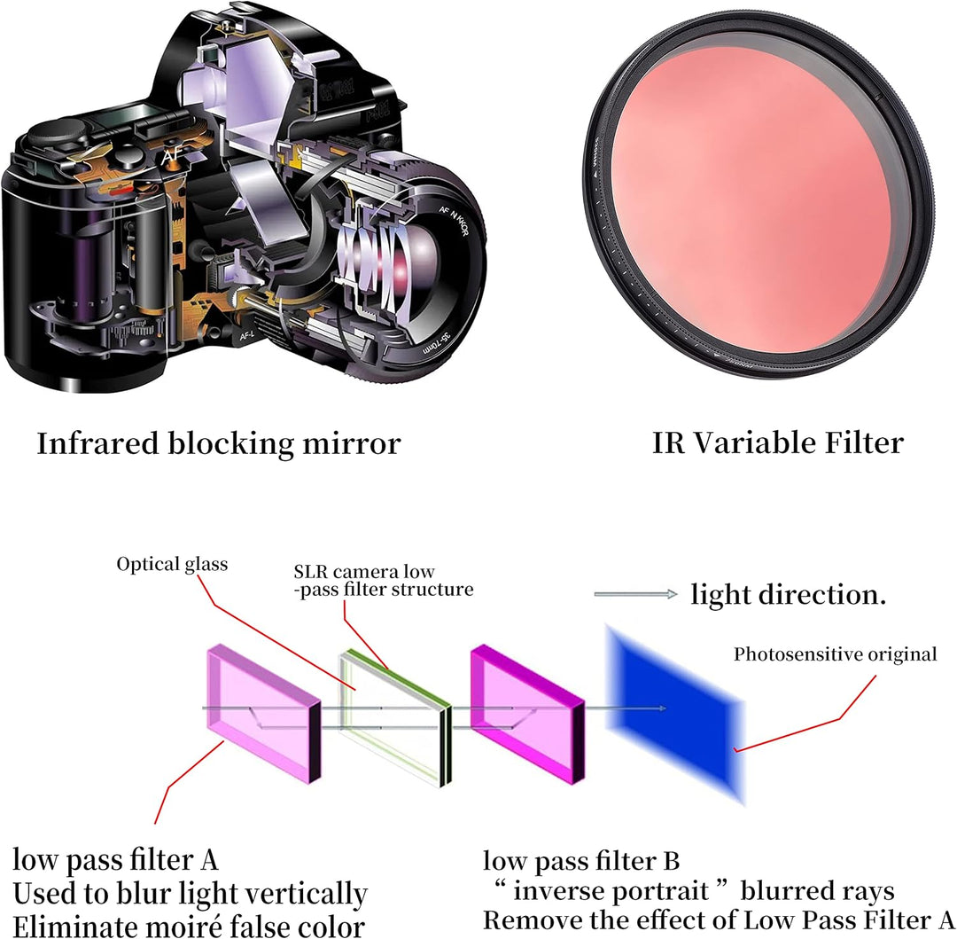 Fotga 77mm Sechs-im-EIN Einstellbare Infrarot Infrared Pass X-Ray-Objektiv-Filter IR Filter 530nm bi