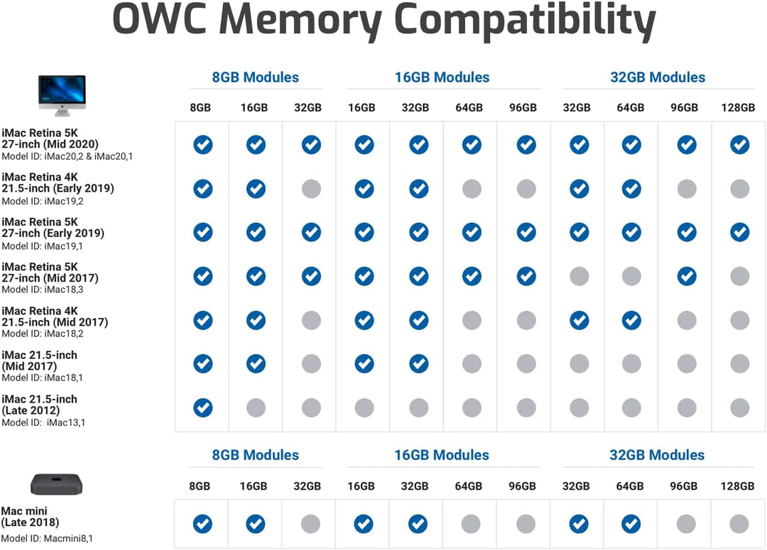 OWC - 32GB Memory Upgrade Kit - 2 x 16GB PC21300 DDR4 2666MHz SO-DIMMs für Mac Mini (2018 - aktuell)
