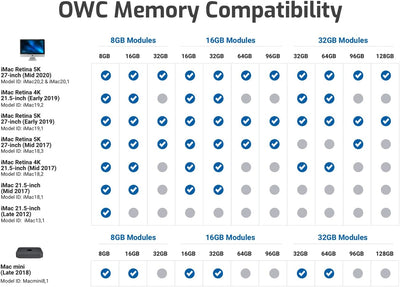 OWC - 32GB Memory Upgrade Kit - 4 x 8GB PC21300 DDR4 2666MHz SO-DIMMs für 27-inch iMac with Retina 5