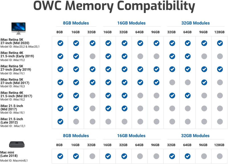 OWC - 32GB Memory Upgrade Kit - 4 x 8GB PC21300 DDR4 2666MHz SO-DIMMs für 27-inch iMac with Retina 5