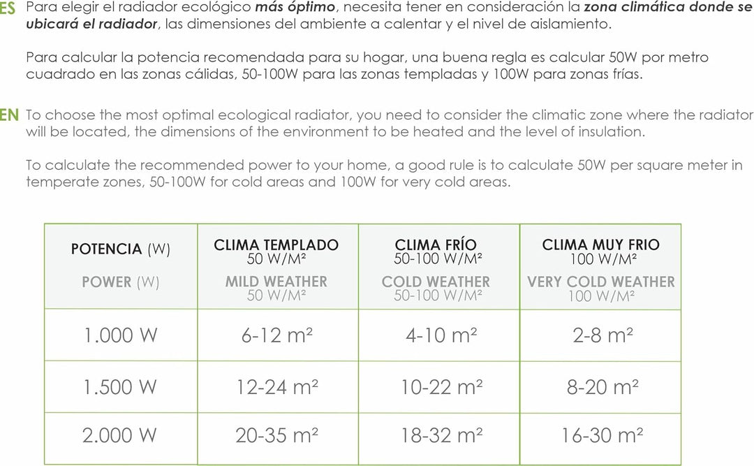 Bastilipo - RC-ECOFLUID-9 - Kompakter, umweltfreundlicher Heizkörper mit H2O natrural liquid, extra