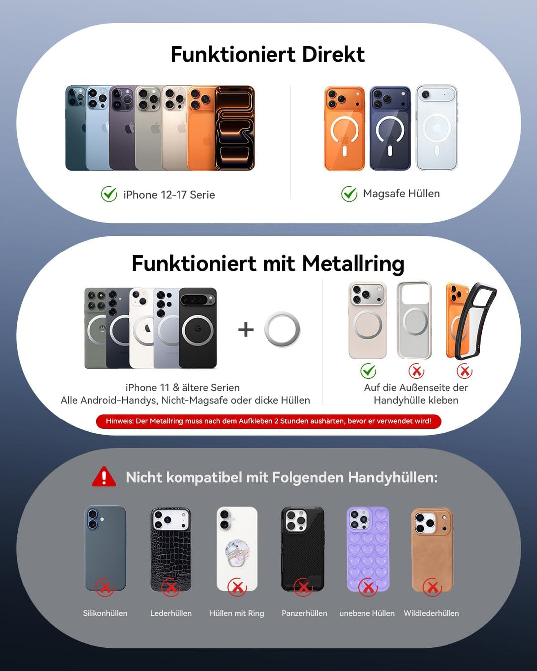 Handyhalterung Auto für MagSafe Autohalterung [30KG Stärkste Saugkraft & 2400gf Magnet] Vakuum Magne