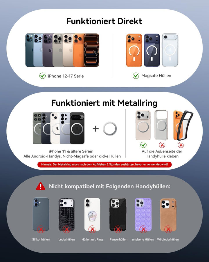 Handyhalterung Auto für MagSafe Autohalterung [30KG Stärkste Saugkraft & 2400gf Magnet] Vakuum Magne