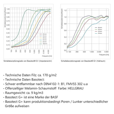 platino24 Akustikpaneele 5 Elemente Colore Kreis Ø 40 & 55 cm Set aus 5 Farben I Schallabsorber aus