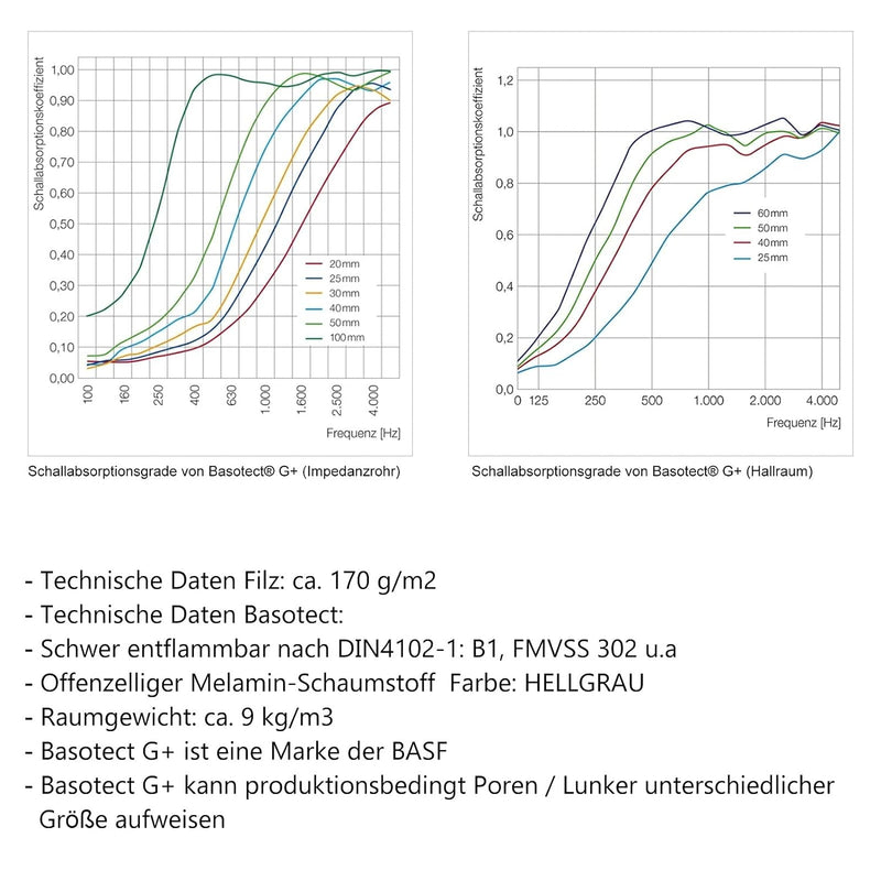 platino24 Akustikpaneele 5 Elemente Colore Kreis Ø 40 & 55 cm Set aus 5 Farben I Schallabsorber aus