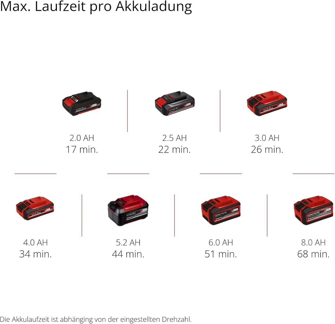 Einhell Professional Akku-Trockenbauschleifer TP-DWS 18/225 Li BL Solo Power X-Change (18 V, Brushle