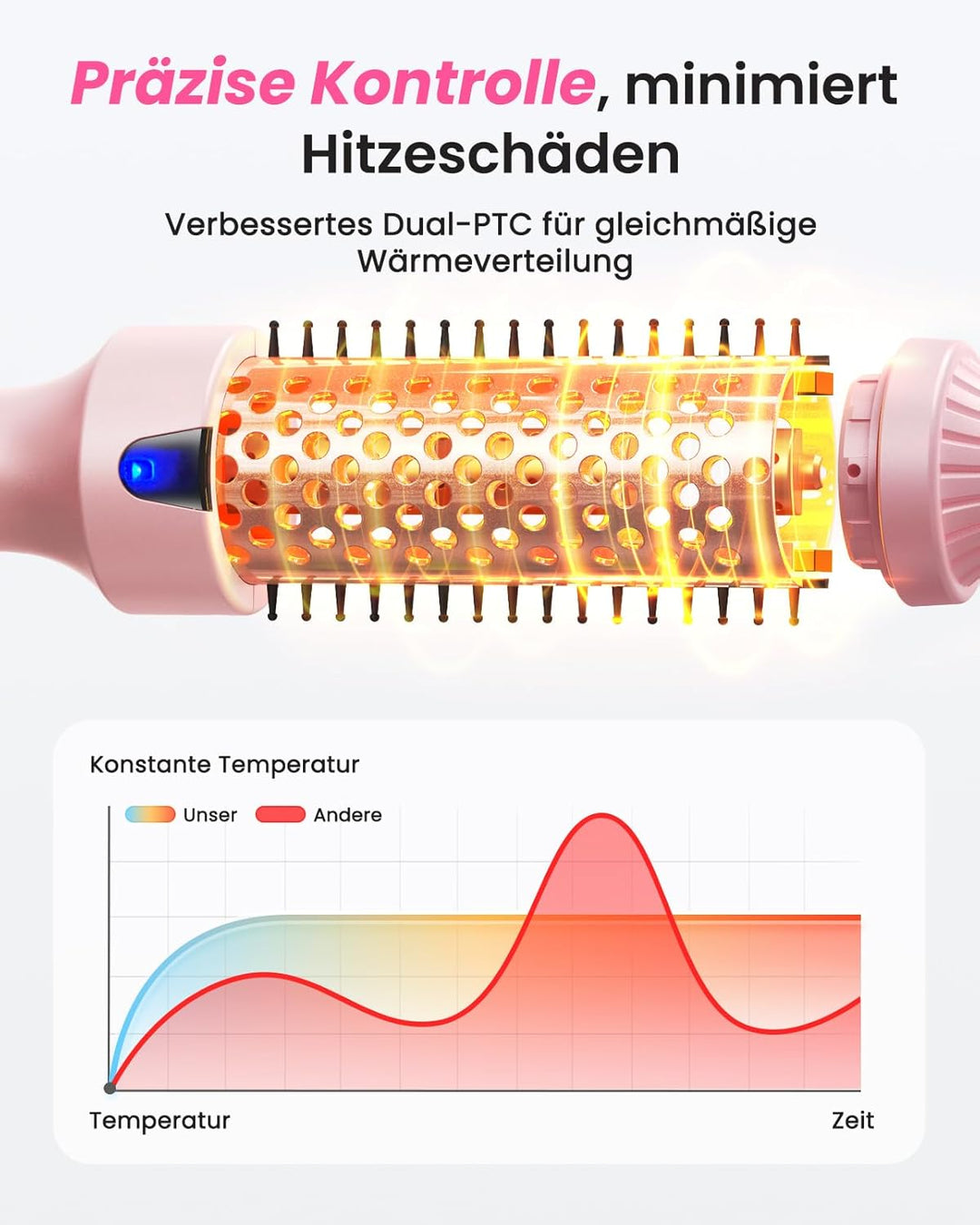 Thermal Brush, Thermobürste 38mm für Salon-Styling in 8 Min, Ionische Lockenbürste Reduziert Frizz u
