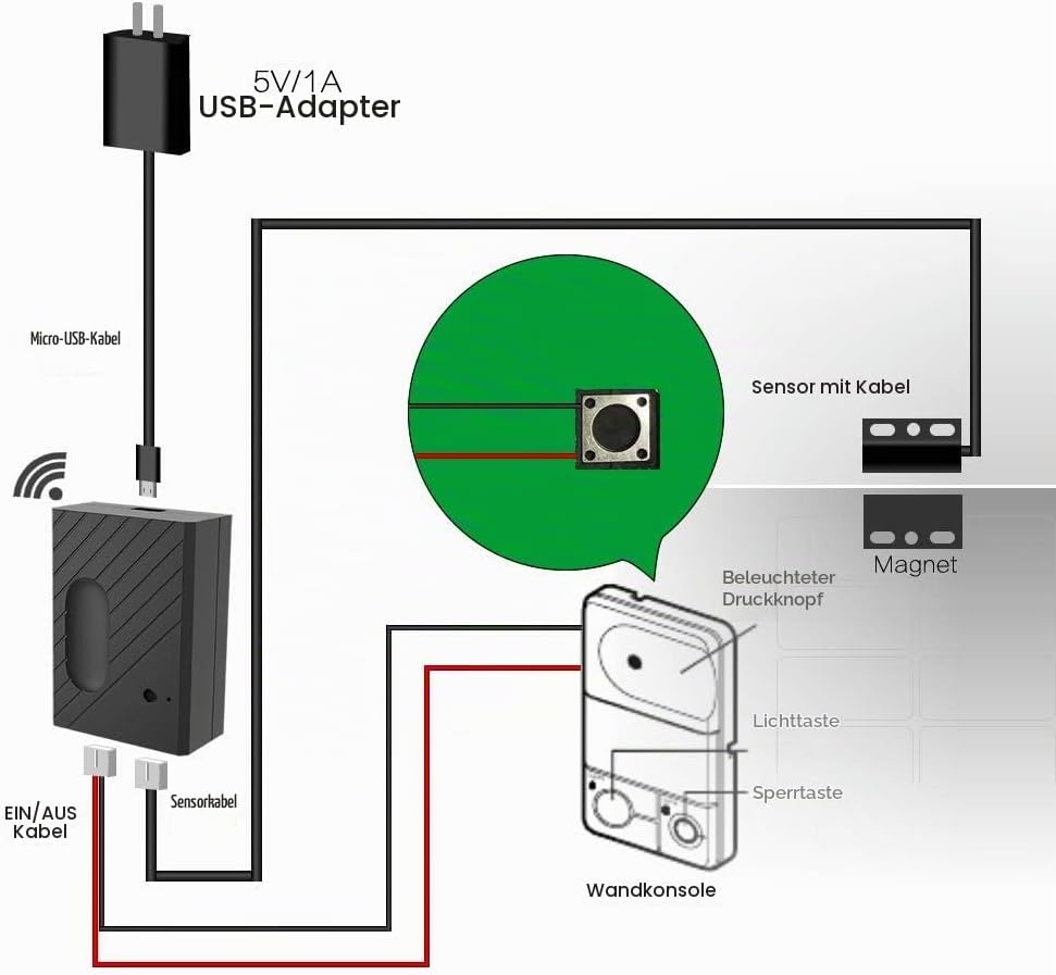 Newgoal WiFi Smart Home Garagentoröffner, Funkschalter Fernbedienung mit App, kompatibel mit Alexa,