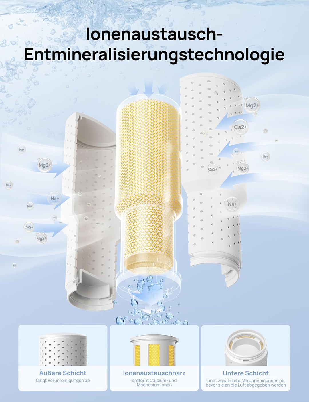 Dreo Entmineralisierungskartusche 3er-Pack für Luftbefeuchter, kompatibel mit Dreo Luftbefeuchtern H