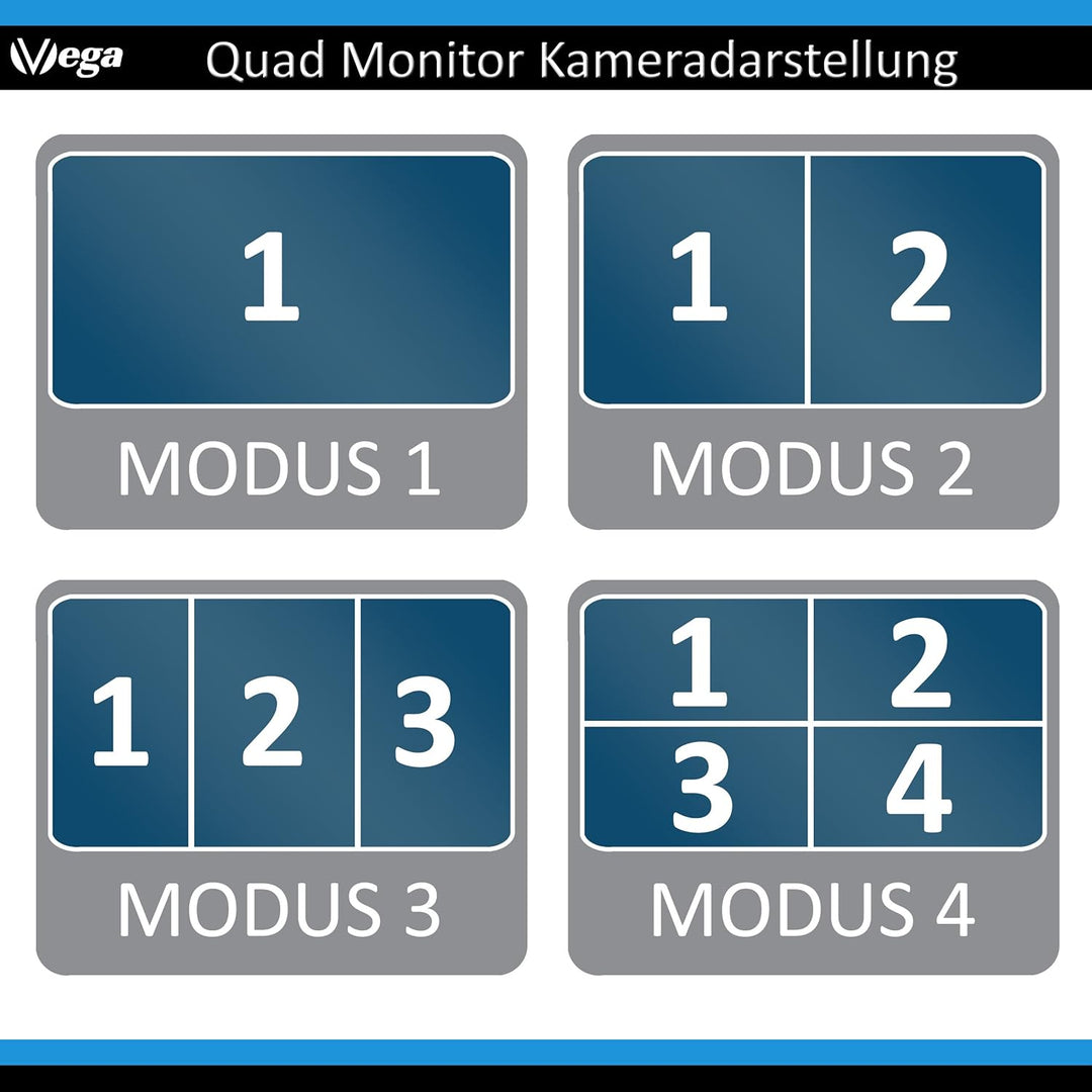 VSG24 13162 – 7“ Quad Transporter Rückfahrmonitor, Heavy Duty, Monitor inkl. Zubehör, e-Zulassung, T