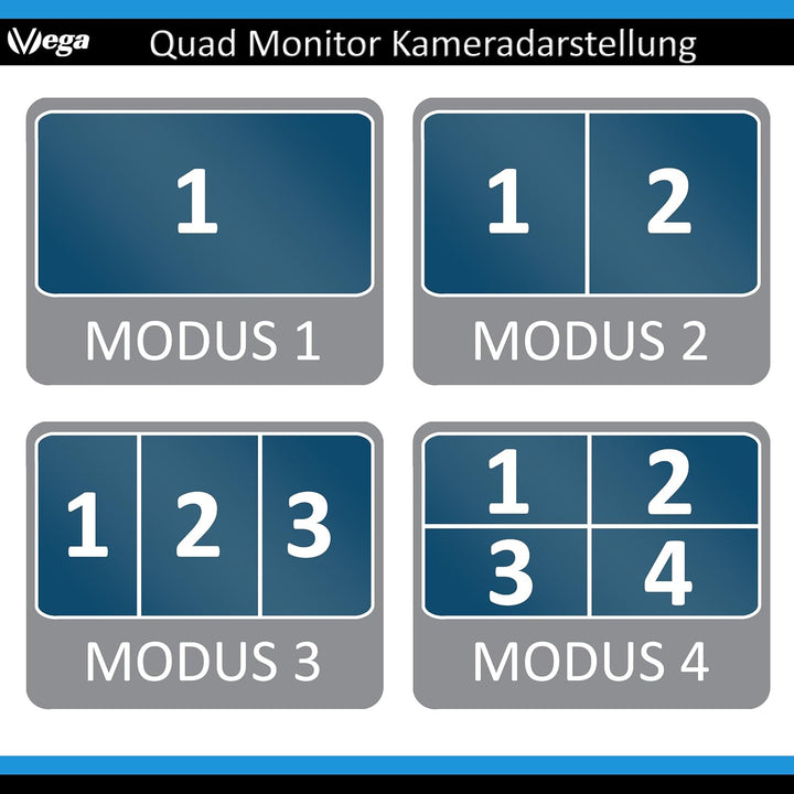 VSG24 13162 – 7“ Quad Transporter Rückfahrmonitor, Heavy Duty, Monitor inkl. Zubehör, e-Zulassung, T