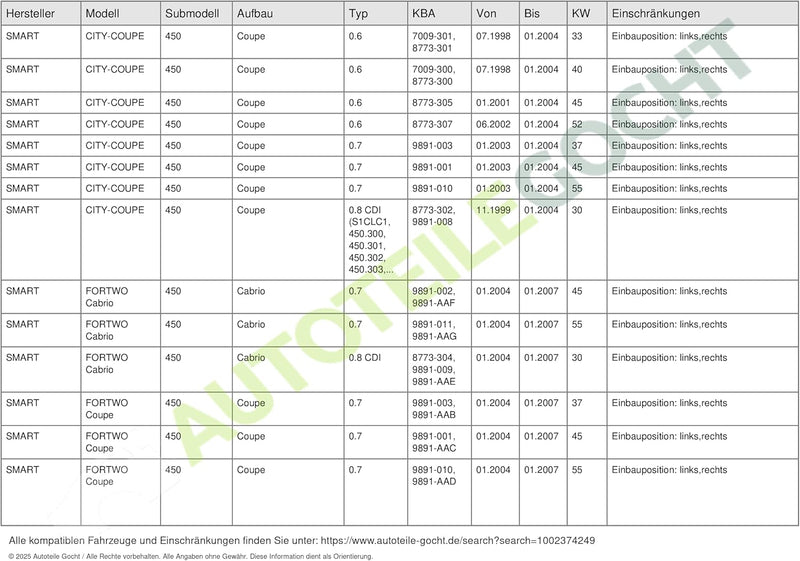 Tyc Nebelscheinwerfer 19-11035-05-2