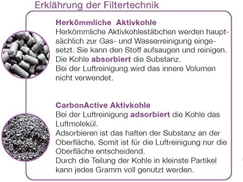 Carbon Aktive 300Z Aktivkohlefilter Grow 300m³/h Geruchsfilter