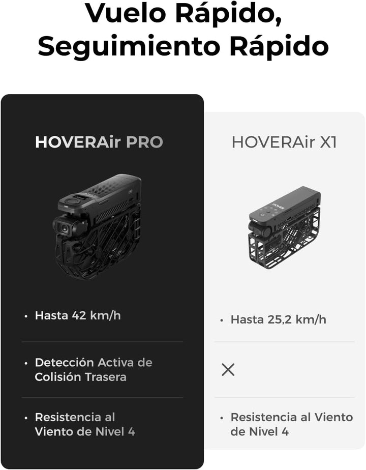 HOVERAir X1 PRO Drohne mit Kamera 4K, Faltbar Action Cam mit über 15 vollautomatischen Flugmodi, 42