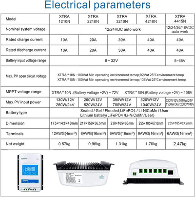 EPEVER MPPT Solar Laderegler 30A 12V/24V Auto XTRA3210N Solar Panels 390W/780W Max PV 100V Common Ne