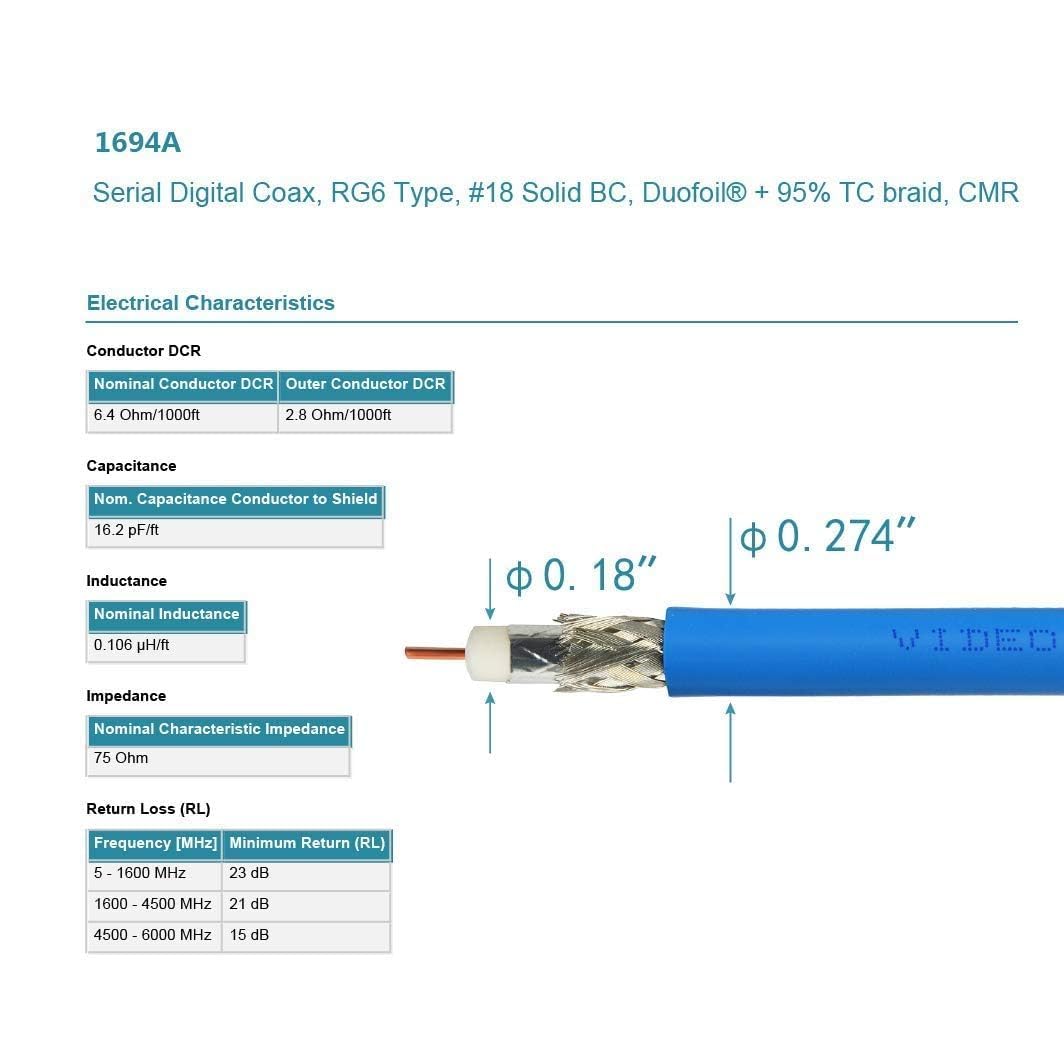Superbat® 1 Stück 22m (75ft) SDI Kabel BNC Kabel 75 Ohm,3G/6G/12G (Belden 1694A)，Unterstützt HD SDI/