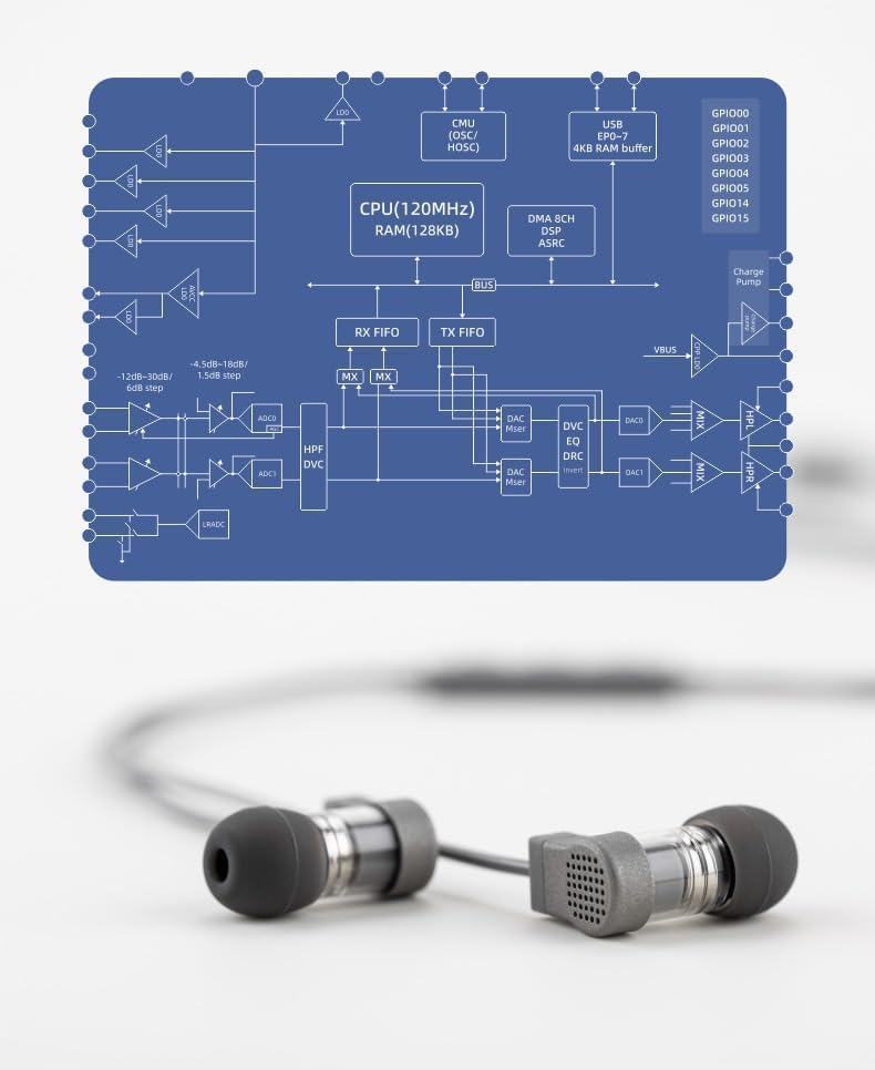 Moondrop Quark2 In-Ear-Kopfhörer, USB-C LCP Dome Composite, Flexible Federung, dynamische Treibermem