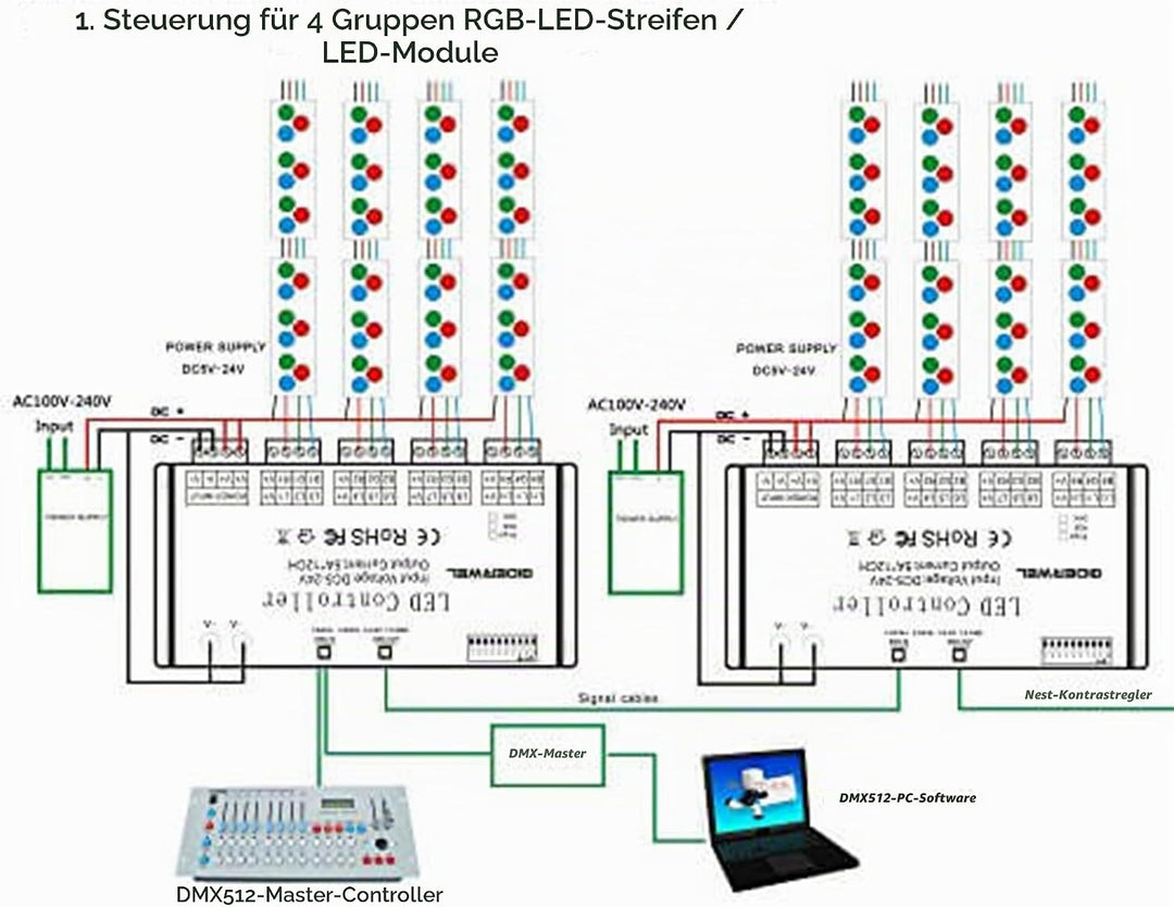 12 Kanal DMX Decoder,DMX512 Decoder RGB LED Controller 60A PWM DMX512 Dimmertreiber für RGB LED Stre