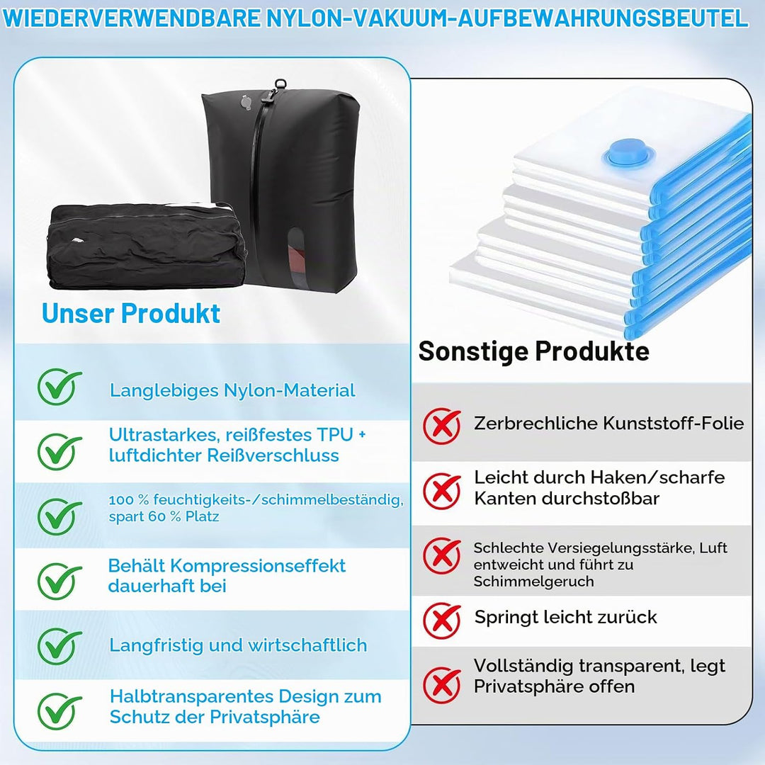Vakuumbeutel für Reisen,28L TPU Vakuumierbeutel mit IP67 Luftdichtem Reissverschluss,Wiederverwendba