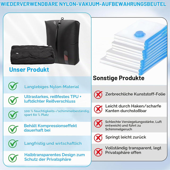 Vakuumbeutel für Reisen,28L TPU Vakuumierbeutel mit IP67 Luftdichtem Reissverschluss,Wiederverwendba