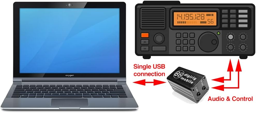 Digirig Yaesu FT-8xx Kabel Mobile Digital Modi Interface