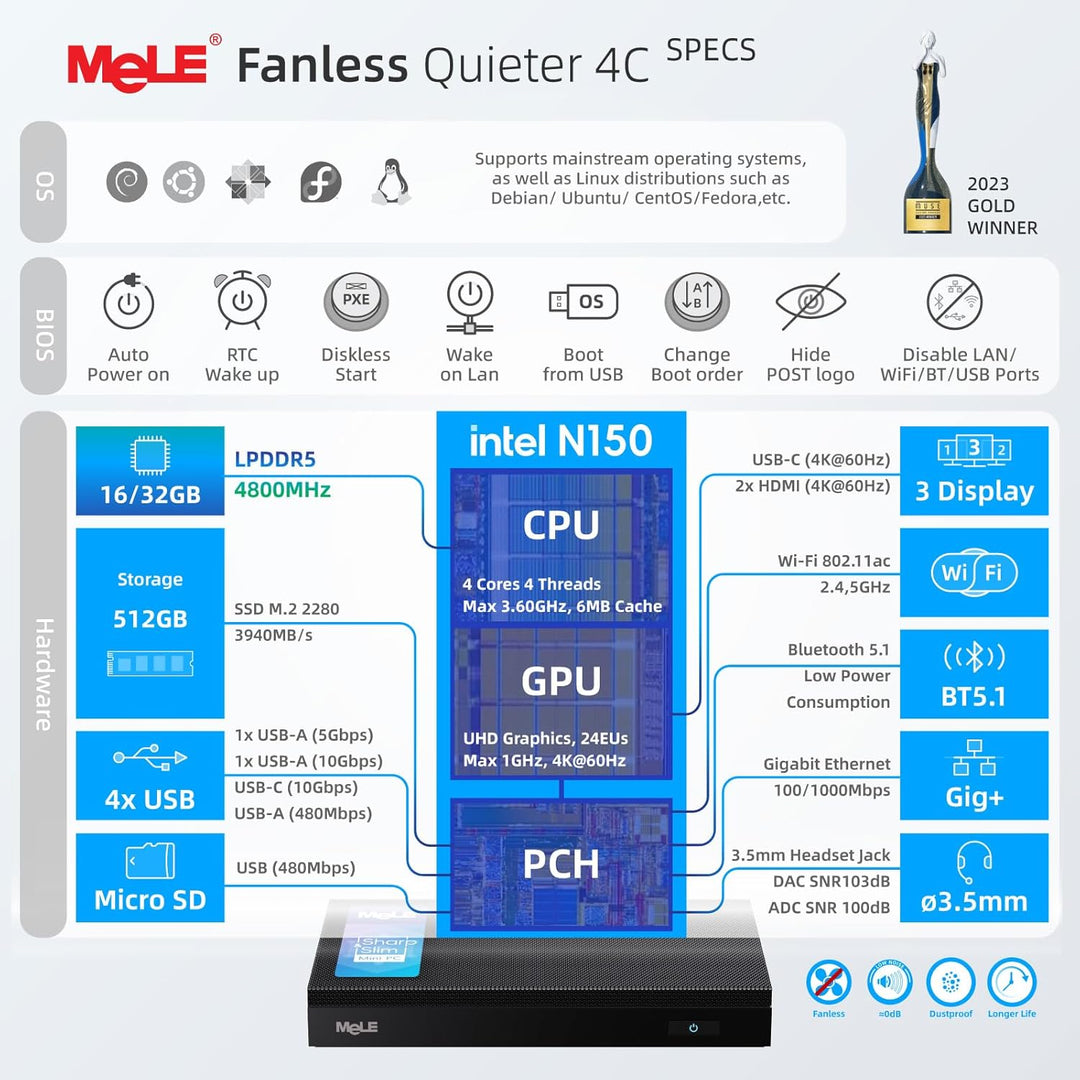 MeLE Mini PC Lüfterloser Quieter4C N150(4C/4T, bis zu 3.6Ghz) USB-C Display 32GB RAM 512GB Speicher