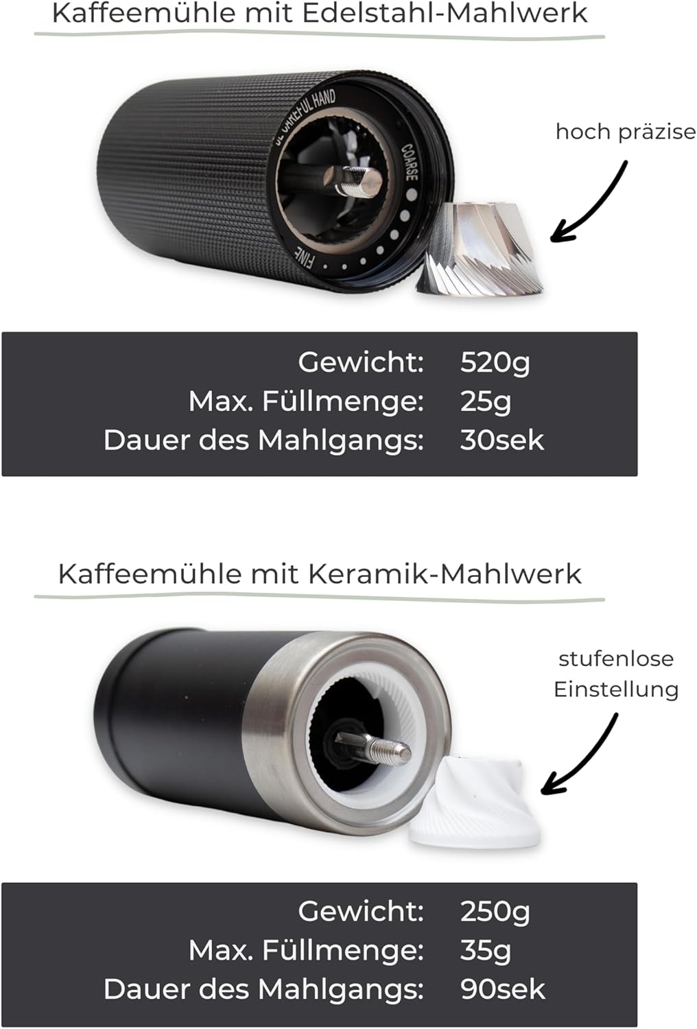 Lambda Coffee Kaffeemühle manuell aus Edelstahl und stufenlosem Keramikmahlwerk I Espressomühle Hand