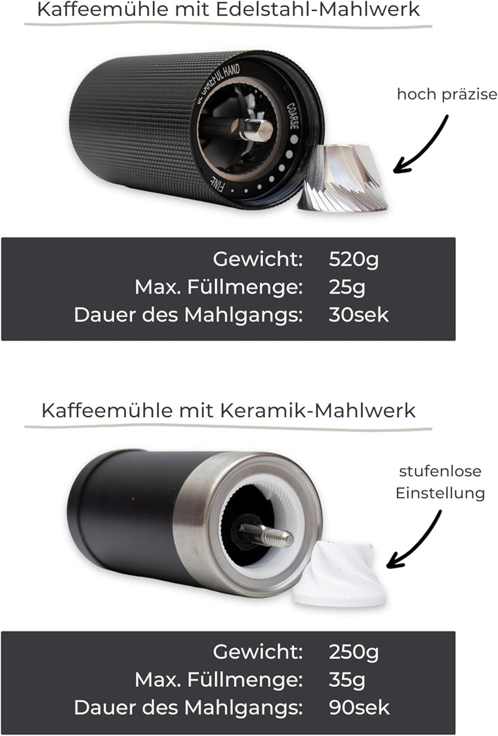 Lambda Coffee Kaffeemühle manuell aus Edelstahl und stufenlosem Keramikmahlwerk I Espressomühle Hand