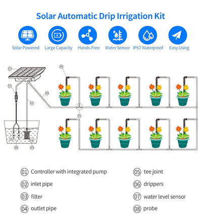 Solar Bewässerungssystem - Ankway 10M Solarbetriebenes Tropfbewässerungsset mit Wassersensor, Selbst