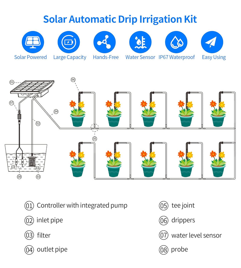 Solar Bewässerungssystem - Ankway 10M Solarbetriebenes Tropfbewässerungsset mit Wassersensor, Selbst