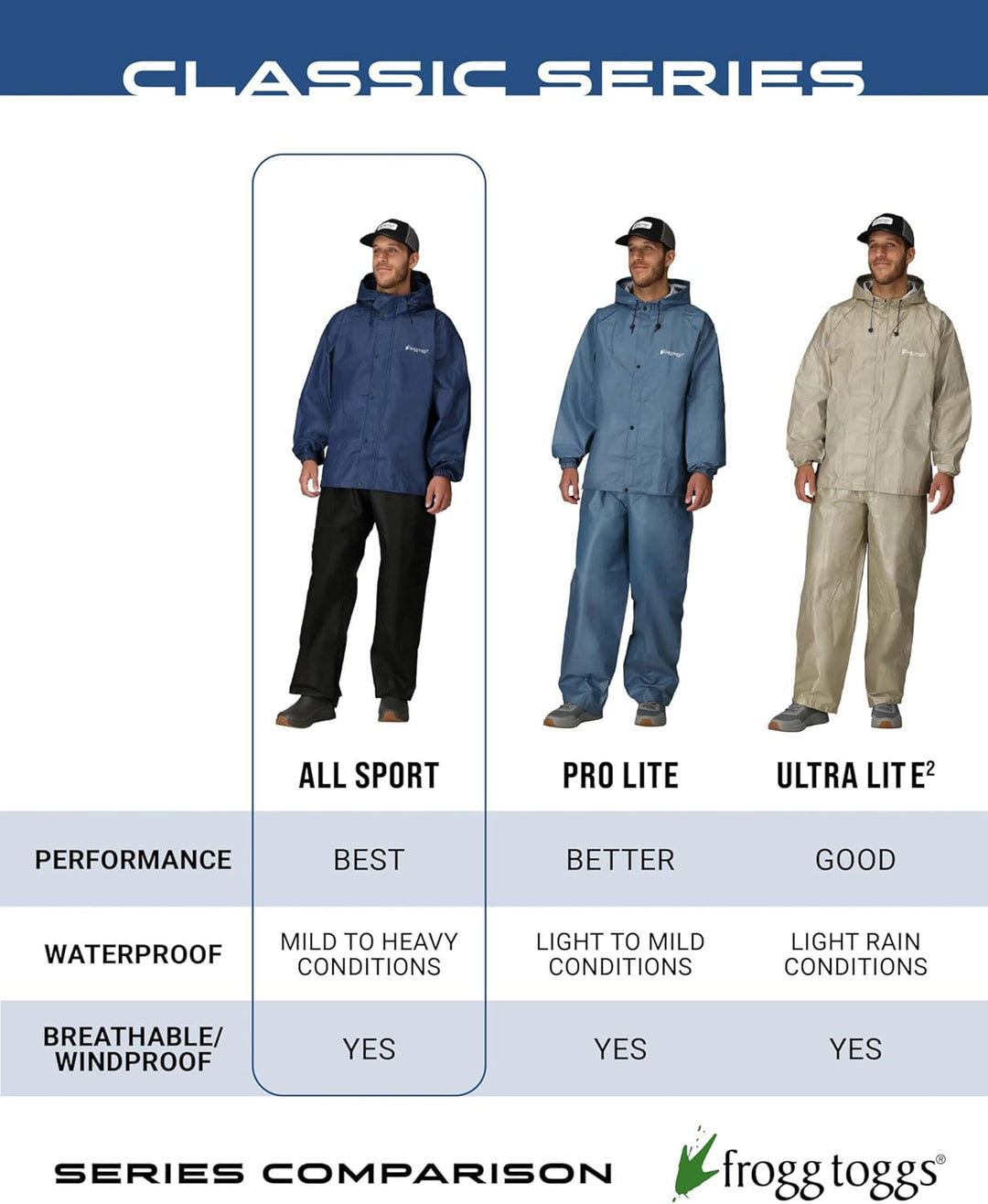 Frogg Toggs Herren Classic All-Sport Waterproof Breathable Rain Suit Regenjacke L Blau, L Blau
