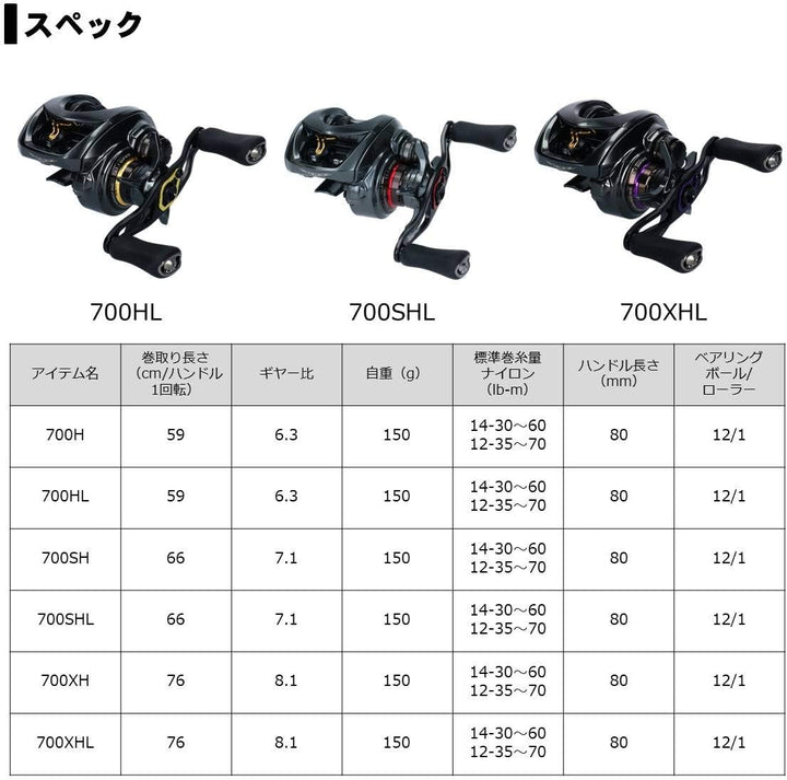 Daiwa Köderrolle 19 Steez CT SV TW (rechts/linker Griff) (Modell 2019) 700 sh (rechter Griff), 700 s