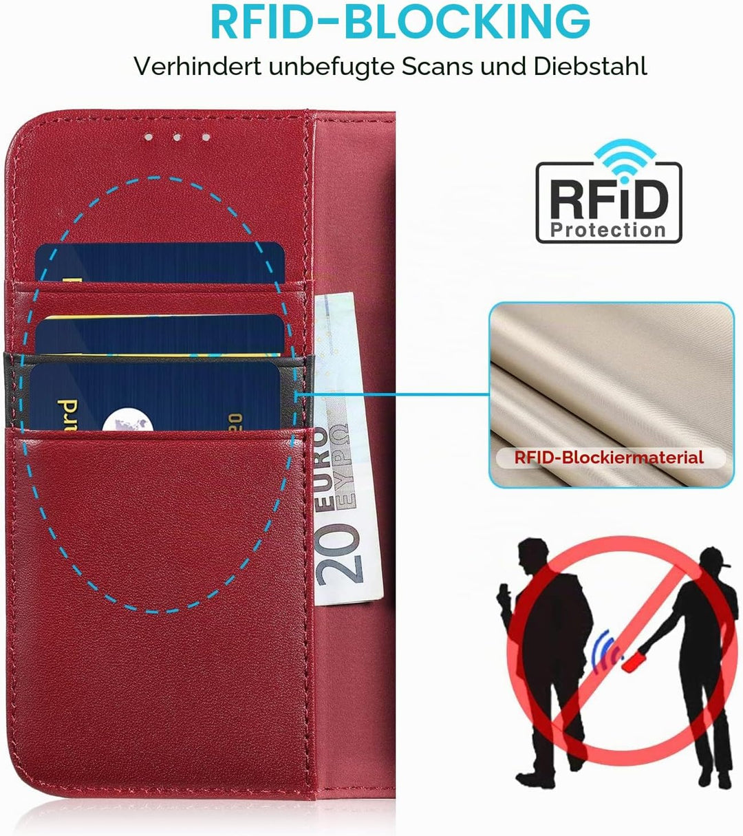 LENSUN Echtleder Hülle für iPhone XS, iPhone X Handyhülle [Echtes Leder][Magnetverschluss][RFID Schu