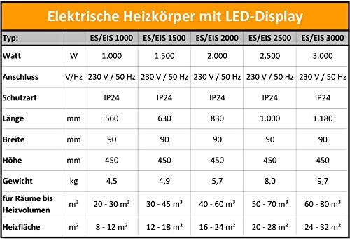 Elektroheizkörper Elektroheizung Wandkonvektor LED Display - Heizgerät 2000 Watt ES/EIS 2000 Watt, E