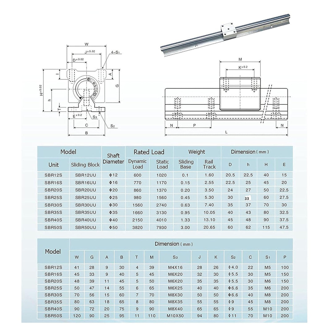 CNCYEAH 2Pcs SBR20 Linearführung 200mm mit Griffe, 2Pcs Gleitschiene Welle mit+4Pcs SBR20UU Linearwa