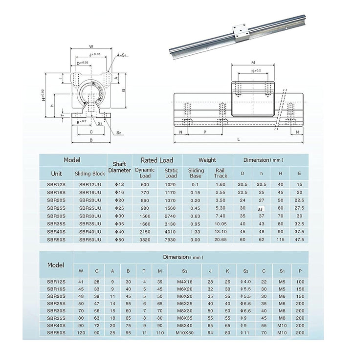 CNCYEAH 2Pcs SBR20 Linearführung 200mm mit Griffe, 2Pcs Gleitschiene Welle mit+4Pcs SBR20UU Linearwa