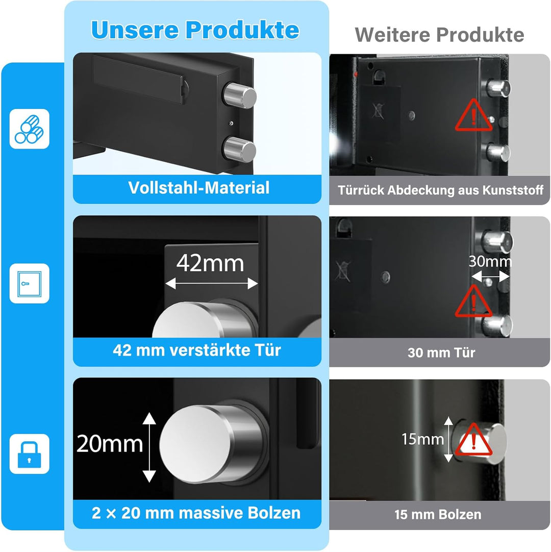 Digitaler Safe Tresor für Zuhause mit Feuerfester Tasche, Kleiner Tresor mit Zahlenschloss, Alarmmod