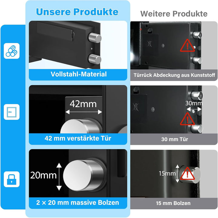 Digitaler Safe Tresor für Zuhause mit Feuerfester Tasche, Kleiner Tresor mit Zahlenschloss, Alarmmod