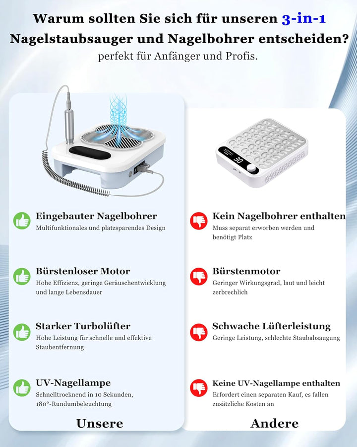 Elektrische Nagelfräser mit UV-LED Nagellampe & Nagel Staubabsaugung (Stufenloses Getriebe) : 3-in-1