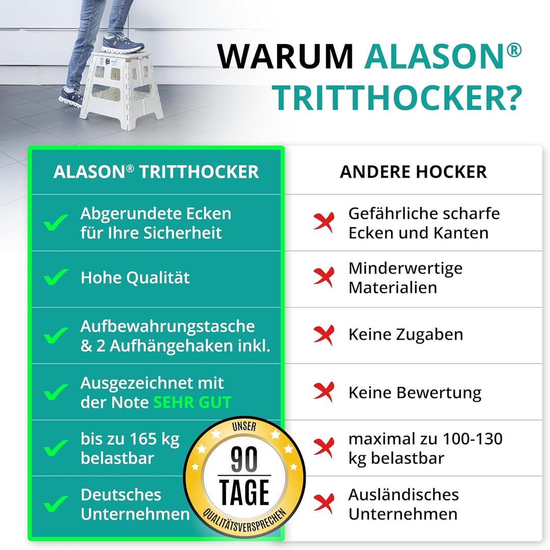 VERGLEICHSSIEGER - Alason® Tritthocker Klappbar 32 cm, Belastbar bis 165 kg – Mit Aufhängehaken & Au