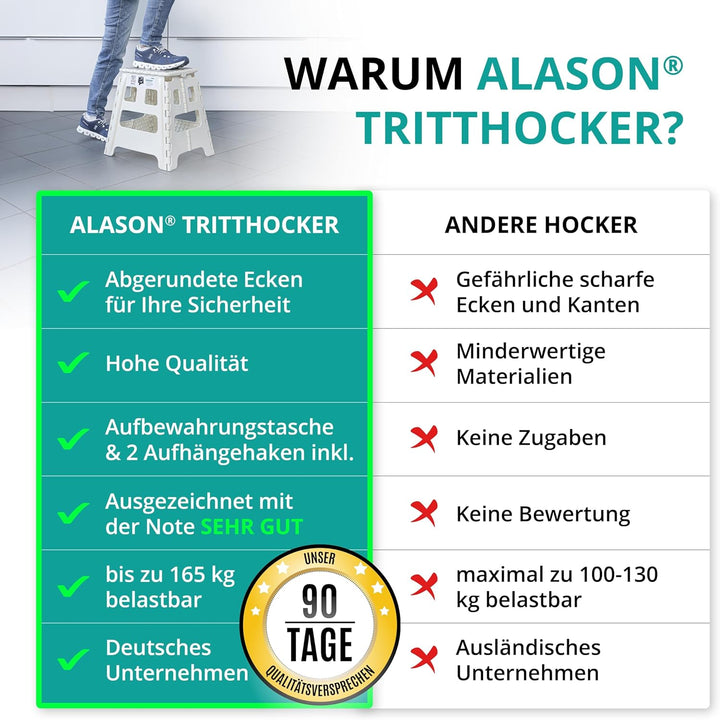 VERGLEICHSSIEGER - Alason® Tritthocker Klappbar 32 cm, Belastbar bis 165 kg – Mit Aufhängehaken & Au